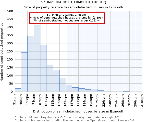57, IMPERIAL ROAD, EXMOUTH, EX8 1DQ: Size of property relative to detached houses in Exmouth