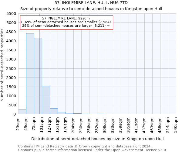 57, INGLEMIRE LANE, HULL, HU6 7TD: Size of property relative to detached houses in Kingston upon Hull