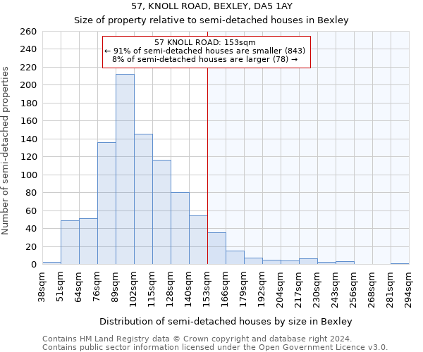 57, KNOLL ROAD, BEXLEY, DA5 1AY: Size of property relative to detached houses in Bexley