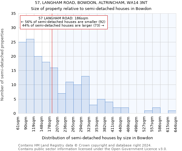 57, LANGHAM ROAD, BOWDON, ALTRINCHAM, WA14 3NT: Size of property relative to detached houses in Bowdon