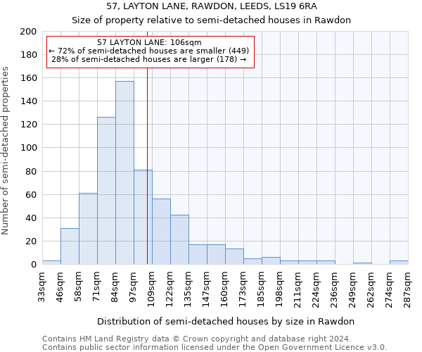 57, LAYTON LANE, RAWDON, LEEDS, LS19 6RA: Size of property relative to detached houses in Rawdon