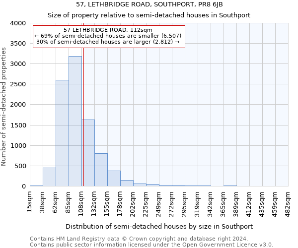 57, LETHBRIDGE ROAD, SOUTHPORT, PR8 6JB: Size of property relative to detached houses in Southport