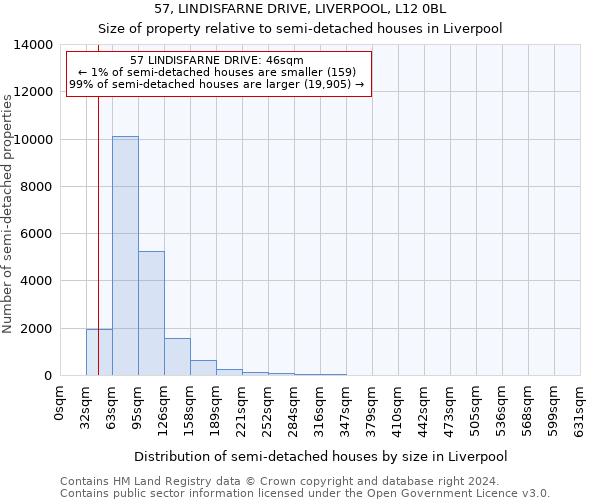 57, LINDISFARNE DRIVE, LIVERPOOL, L12 0BL: Size of property relative to detached houses in Liverpool