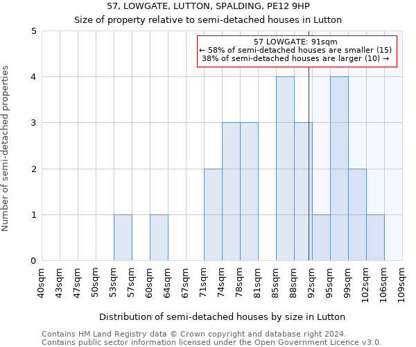 57, LOWGATE, LUTTON, SPALDING, PE12 9HP: Size of property relative to detached houses in Lutton