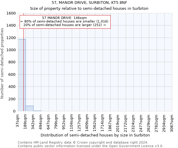 57, MANOR DRIVE, SURBITON, KT5 8NF: Size of property relative to detached houses in Surbiton