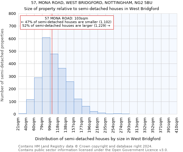 57, MONA ROAD, WEST BRIDGFORD, NOTTINGHAM, NG2 5BU: Size of property relative to detached houses in West Bridgford