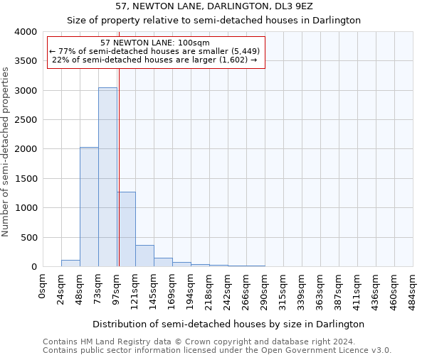 57, NEWTON LANE, DARLINGTON, DL3 9EZ: Size of property relative to detached houses in Darlington