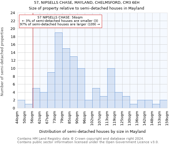 57, NIPSELLS CHASE, MAYLAND, CHELMSFORD, CM3 6EH: Size of property relative to detached houses in Mayland