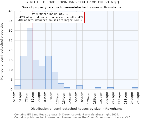 57, NUTFIELD ROAD, ROWNHAMS, SOUTHAMPTON, SO16 8JQ: Size of property relative to detached houses in Rownhams