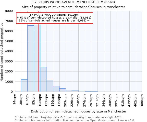 57, PARRS WOOD AVENUE, MANCHESTER, M20 5NB: Size of property relative to detached houses in Manchester