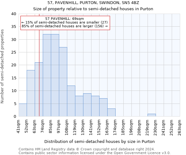 57, PAVENHILL, PURTON, SWINDON, SN5 4BZ: Size of property relative to detached houses in Purton