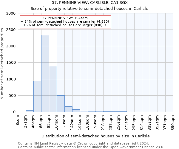 57, PENNINE VIEW, CARLISLE, CA1 3GX: Size of property relative to detached houses in Carlisle