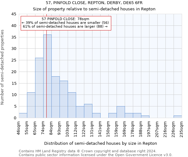 57, PINFOLD CLOSE, REPTON, DERBY, DE65 6FR: Size of property relative to detached houses in Repton