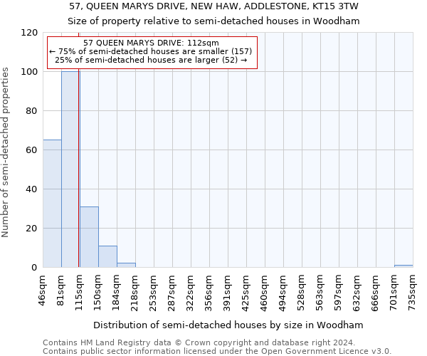 57, QUEEN MARYS DRIVE, NEW HAW, ADDLESTONE, KT15 3TW: Size of property relative to detached houses in Woodham