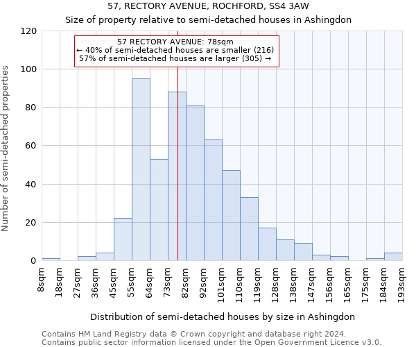 57, RECTORY AVENUE, ROCHFORD, SS4 3AW: Size of property relative to detached houses in Ashingdon