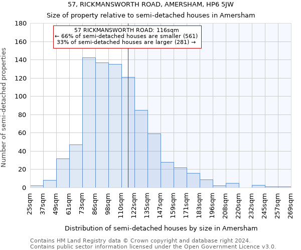 57, RICKMANSWORTH ROAD, AMERSHAM, HP6 5JW: Size of property relative to detached houses in Amersham