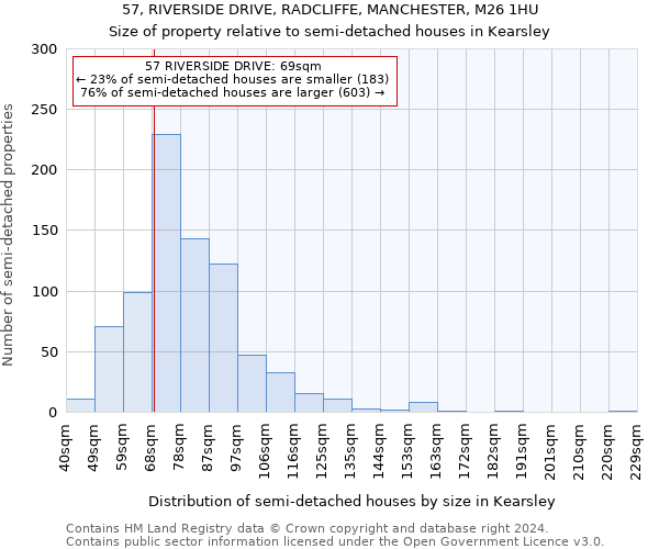 57, RIVERSIDE DRIVE, RADCLIFFE, MANCHESTER, M26 1HU: Size of property relative to detached houses in Kearsley