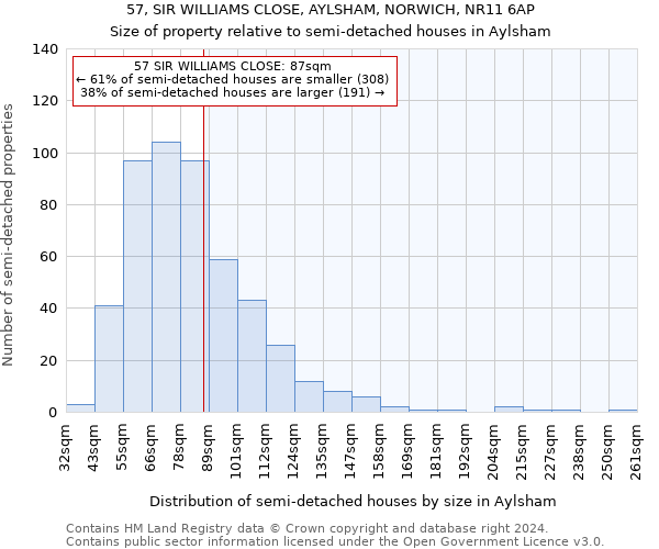 57, SIR WILLIAMS CLOSE, AYLSHAM, NORWICH, NR11 6AP: Size of property relative to detached houses in Aylsham