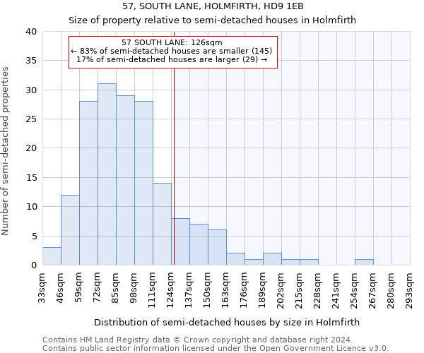 57, SOUTH LANE, HOLMFIRTH, HD9 1EB: Size of property relative to detached houses in Holmfirth