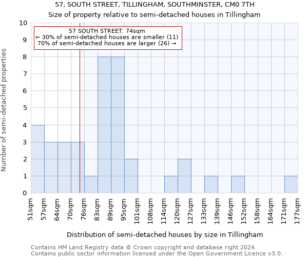 57, SOUTH STREET, TILLINGHAM, SOUTHMINSTER, CM0 7TH: Size of property relative to detached houses in Tillingham