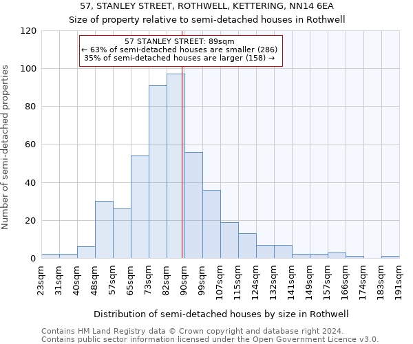 57, STANLEY STREET, ROTHWELL, KETTERING, NN14 6EA: Size of property relative to detached houses in Rothwell