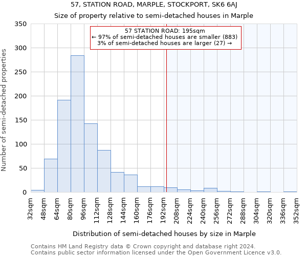 57, STATION ROAD, MARPLE, STOCKPORT, SK6 6AJ: Size of property relative to detached houses in Marple