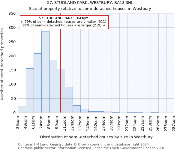 57, STUDLAND PARK, WESTBURY, BA13 3HL: Size of property relative to detached houses in Westbury