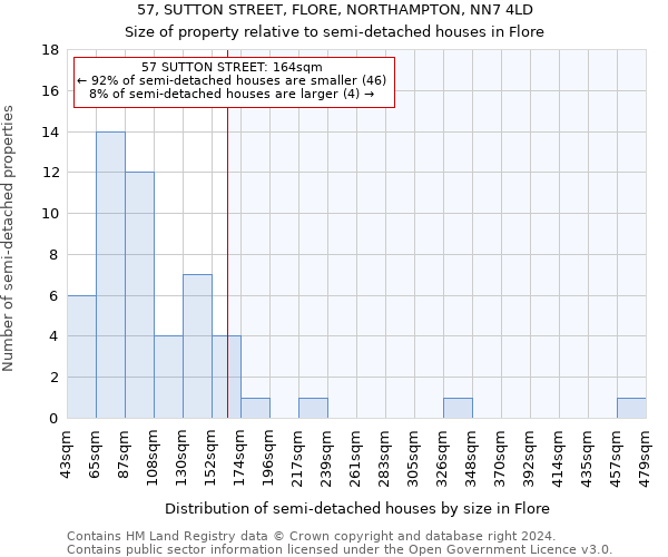 57, SUTTON STREET, FLORE, NORTHAMPTON, NN7 4LD: Size of property relative to detached houses in Flore