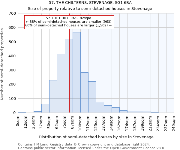 57, THE CHILTERNS, STEVENAGE, SG1 6BA: Size of property relative to detached houses in Stevenage