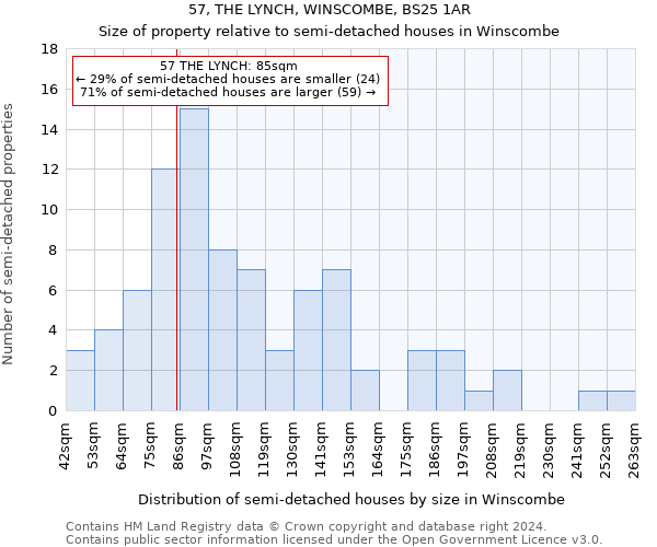 57, THE LYNCH, WINSCOMBE, BS25 1AR: Size of property relative to detached houses in Winscombe