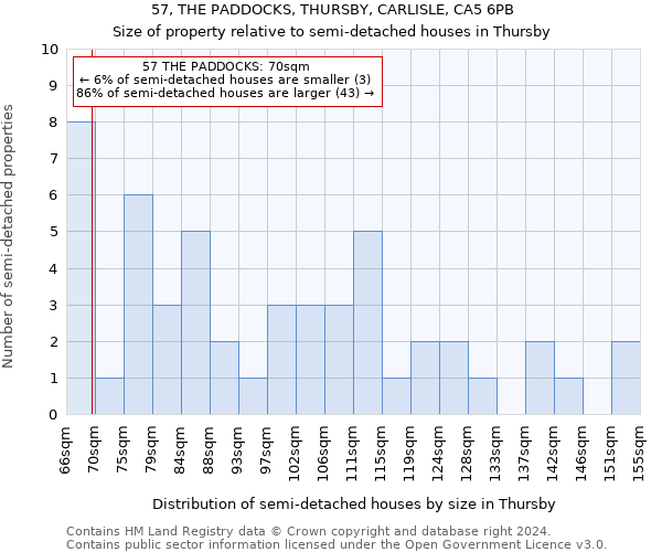 57, THE PADDOCKS, THURSBY, CARLISLE, CA5 6PB: Size of property relative to detached houses in Thursby