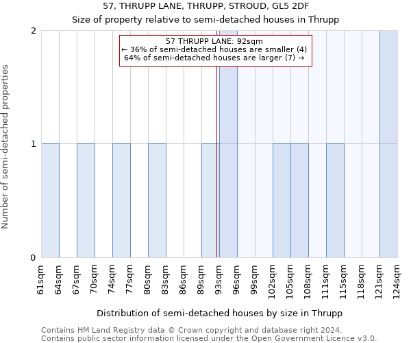 57, THRUPP LANE, THRUPP, STROUD, GL5 2DF: Size of property relative to detached houses in Thrupp