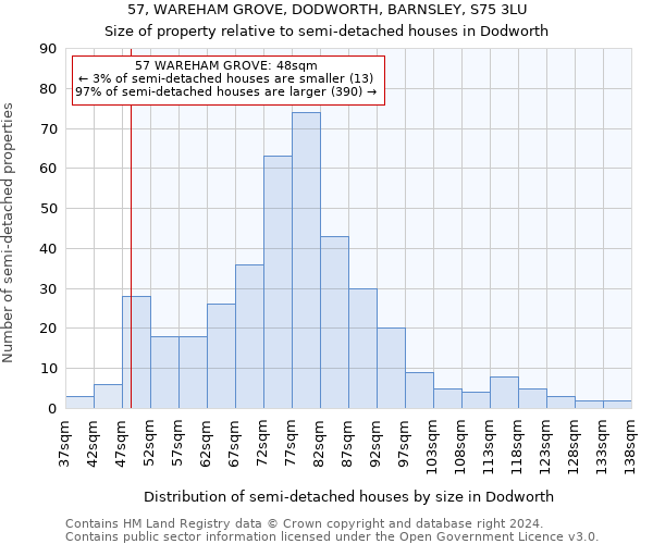 57, WAREHAM GROVE, DODWORTH, BARNSLEY, S75 3LU: Size of property relative to detached houses in Dodworth