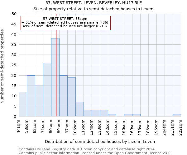 57, WEST STREET, LEVEN, BEVERLEY, HU17 5LE: Size of property relative to detached houses in Leven