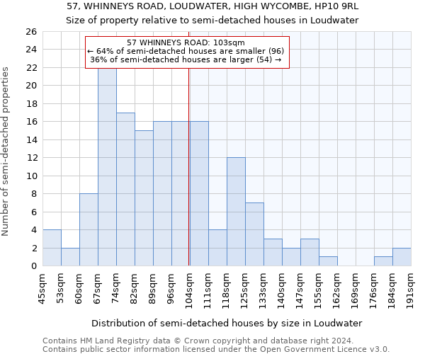 57, WHINNEYS ROAD, LOUDWATER, HIGH WYCOMBE, HP10 9RL: Size of property relative to detached houses in Loudwater