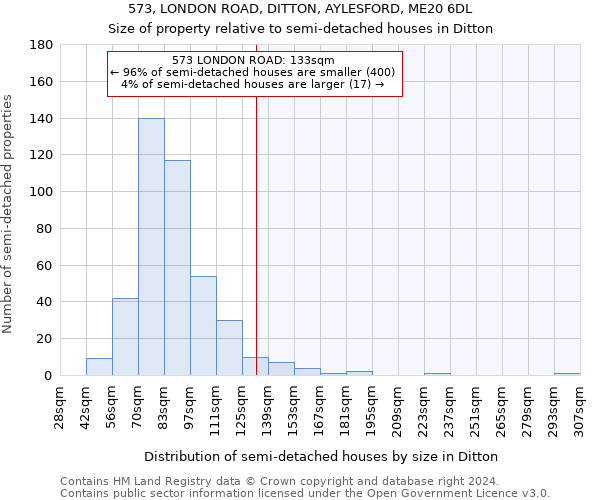 573, LONDON ROAD, DITTON, AYLESFORD, ME20 6DL: Size of property relative to detached houses in Ditton