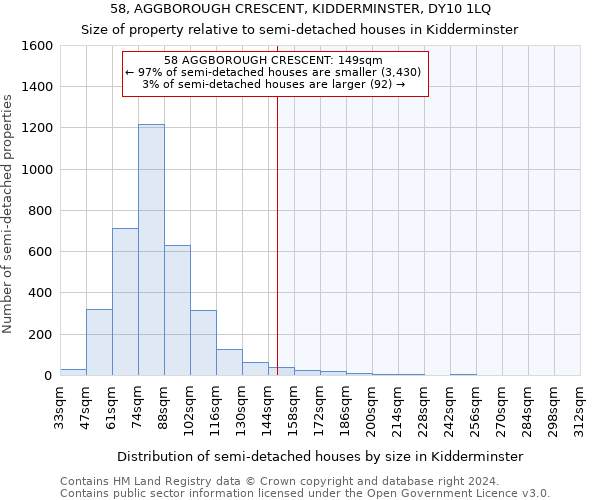 58, AGGBOROUGH CRESCENT, KIDDERMINSTER, DY10 1LQ: Size of property relative to detached houses in Kidderminster