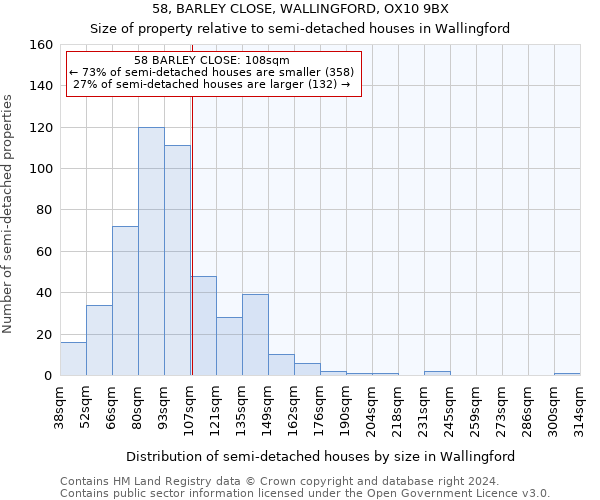 58, BARLEY CLOSE, WALLINGFORD, OX10 9BX: Size of property relative to detached houses in Wallingford