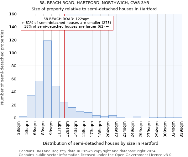 58, BEACH ROAD, HARTFORD, NORTHWICH, CW8 3AB: Size of property relative to detached houses in Hartford