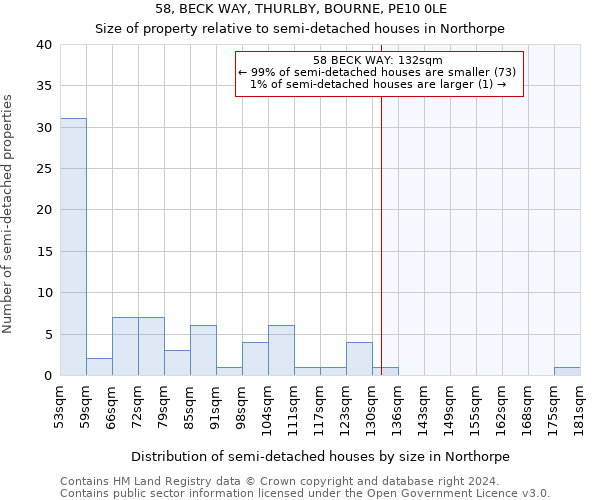 58, BECK WAY, THURLBY, BOURNE, PE10 0LE: Size of property relative to detached houses in Northorpe