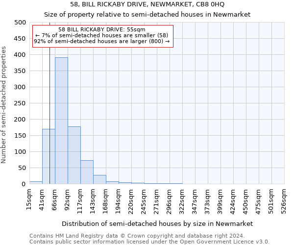 58, BILL RICKABY DRIVE, NEWMARKET, CB8 0HQ: Size of property relative to detached houses in Newmarket