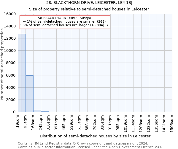 58, BLACKTHORN DRIVE, LEICESTER, LE4 1BJ: Size of property relative to detached houses in Leicester