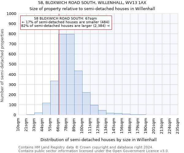 58, BLOXWICH ROAD SOUTH, WILLENHALL, WV13 1AX: Size of property relative to detached houses in Willenhall