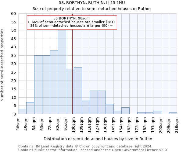 58, BORTHYN, RUTHIN, LL15 1NU: Size of property relative to detached houses in Ruthin