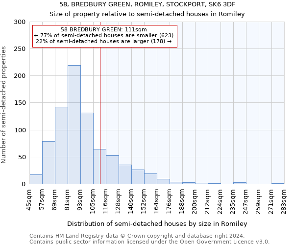 58, BREDBURY GREEN, ROMILEY, STOCKPORT, SK6 3DF: Size of property relative to detached houses in Romiley