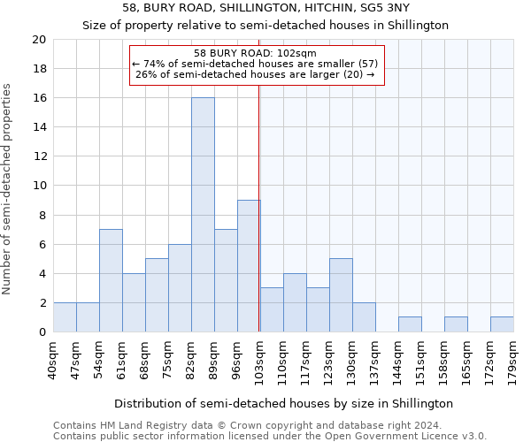 58, BURY ROAD, SHILLINGTON, HITCHIN, SG5 3NY: Size of property relative to detached houses in Shillington