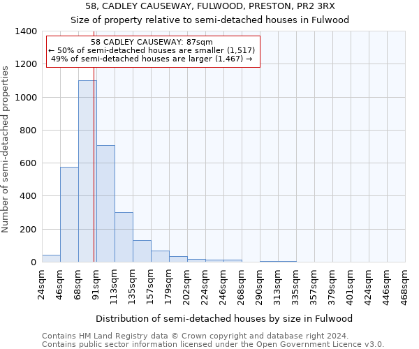 58, CADLEY CAUSEWAY, FULWOOD, PRESTON, PR2 3RX: Size of property relative to detached houses in Fulwood