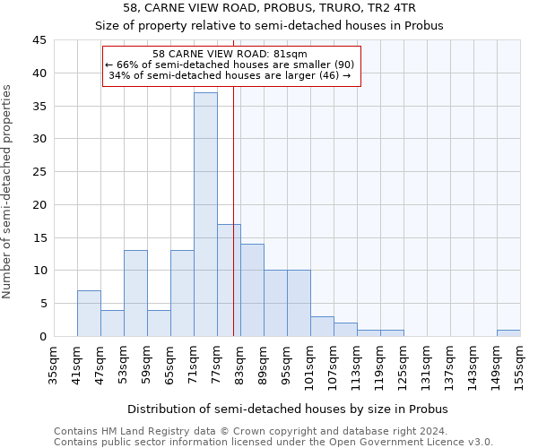 58, CARNE VIEW ROAD, PROBUS, TRURO, TR2 4TR: Size of property relative to detached houses in Probus