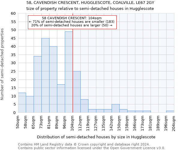 58, CAVENDISH CRESCENT, HUGGLESCOTE, COALVILLE, LE67 2GY: Size of property relative to detached houses in Hugglescote