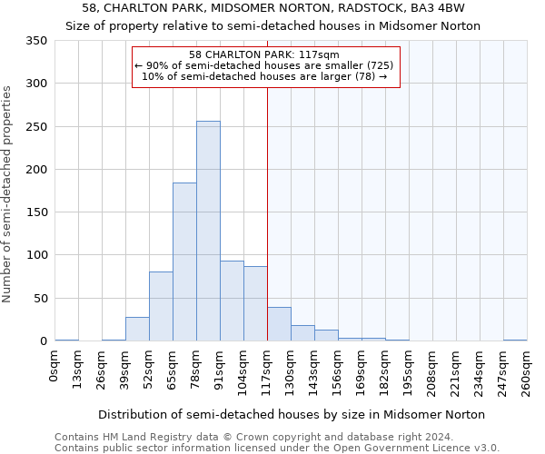 58, CHARLTON PARK, MIDSOMER NORTON, RADSTOCK, BA3 4BW: Size of property relative to detached houses in Midsomer Norton